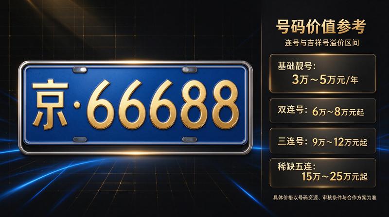 最新租赁政策