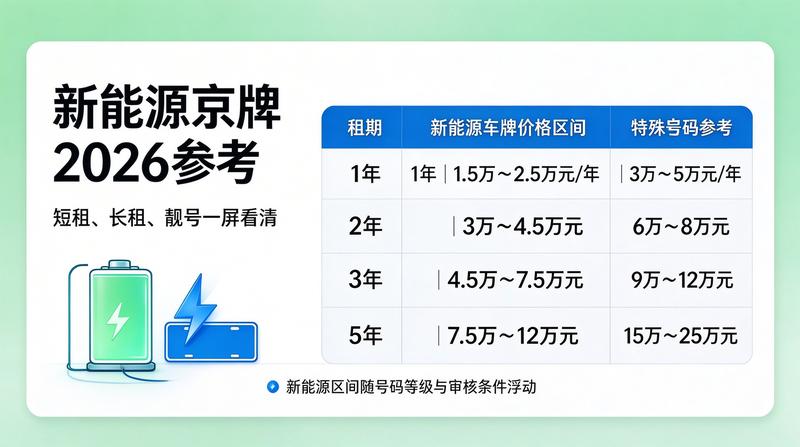2026年北京汽车租赁市场趋势